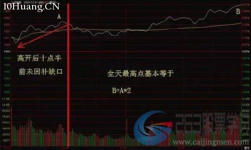 分時圖的四大法則(圖解) 分時圖的四大法則(圖解),拾荒網