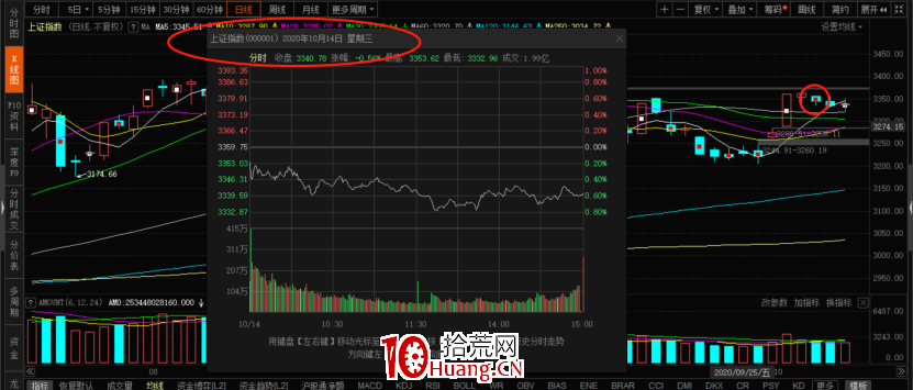 情緒周期理論入門輕松掌握 深度教程（圖解）,拾荒網