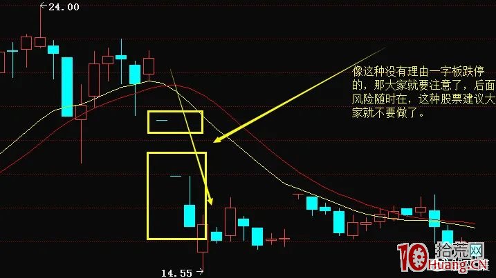 漲停一字板操作理論(圖解) 漲停一字板操作理論(圖解),拾荒網