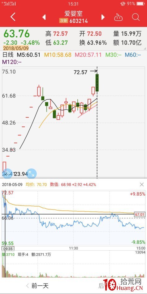 跌漲停板絕地反擊案例（圖解）,拾荒網