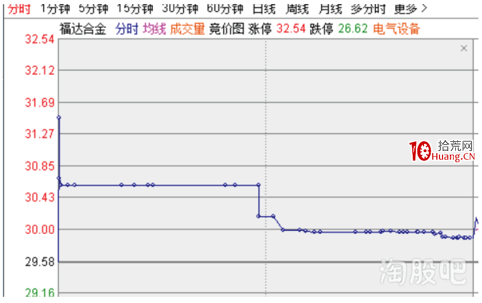 塞外書生:提前把握跟風漲停的邏輯思路(圖解) 塞外書生:提前把握跟風漲停的邏輯思路(圖解),拾荒網