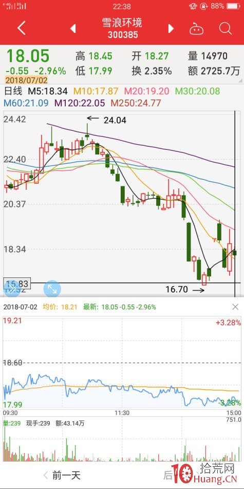 地天板失敗案例2（圖解）,拾荒網