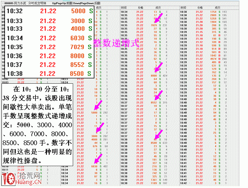 圖解數據驗證機構下單規律性操作,拾荒網