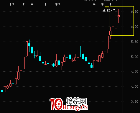 什麼是板塊式主升浪？（圖解）,拾荒網