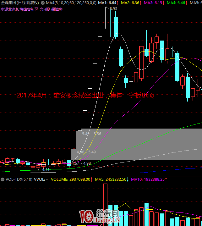 漲停板學深度教程 33：龍頭戰法之四板是板塊題材的天花板！務必關註連板高度與政策監管環境,拾荒網