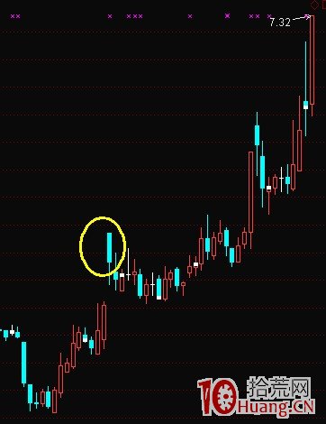 K線結構抓漲停板教程_3：黑太陽（圖解）,拾荒網