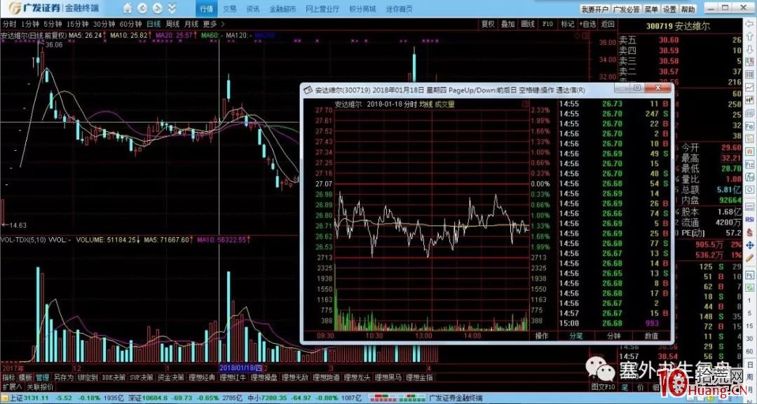 塞外書生:洗盤分時技術詳解 第一節 以日為洗盤單位的技術鑒別(圖解) 塞外書生:洗盤分時技術詳解 第一節 以日為洗盤單位的技術鑒別(圖解),拾荒網