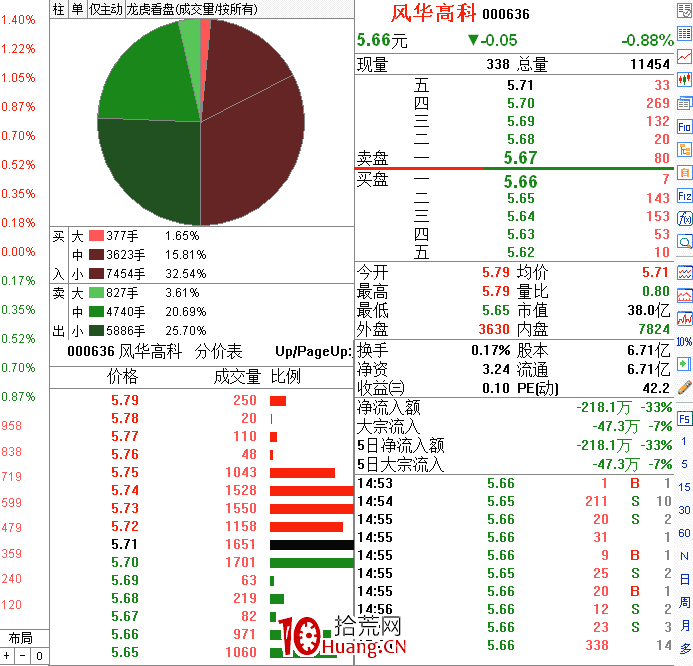 職業操盤手圖譜038:開盤放量砸盤分時圖(圖解) 職業操盤手圖譜038:開盤放量砸盤分時圖(圖解),拾荒網