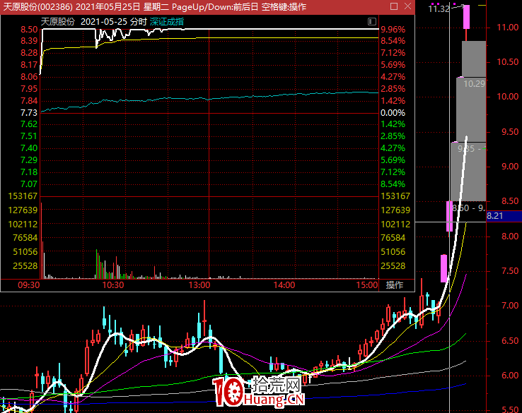 10個漲停板打板經驗,有助於提高成功率,小白必備幹貨(圖解) 10個漲停板打板經驗,有助於提高成功率,小白必備幹貨(圖解),拾荒網