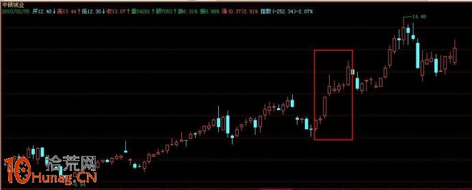 圖解如何打板操作單陽不破K線組合井噴行情 圖解如何打板操作單陽不破K線組合井噴行情,拾荒網