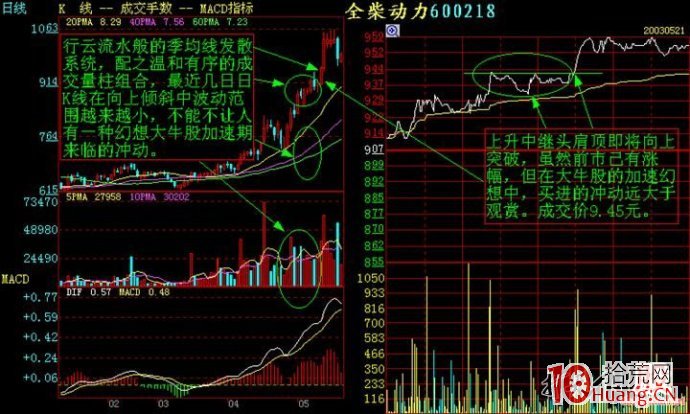分時圖看盤圖譜,拾荒網