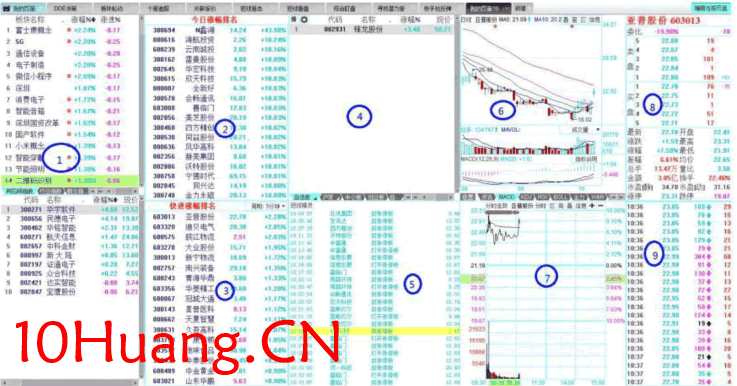 龍頭股低吸手冊深度教程5:手把手教你如何設置盯盤界面(圖解) 龍頭股低吸手冊深度教程5:手把手教你如何設置盯盤界面(圖解),拾荒網