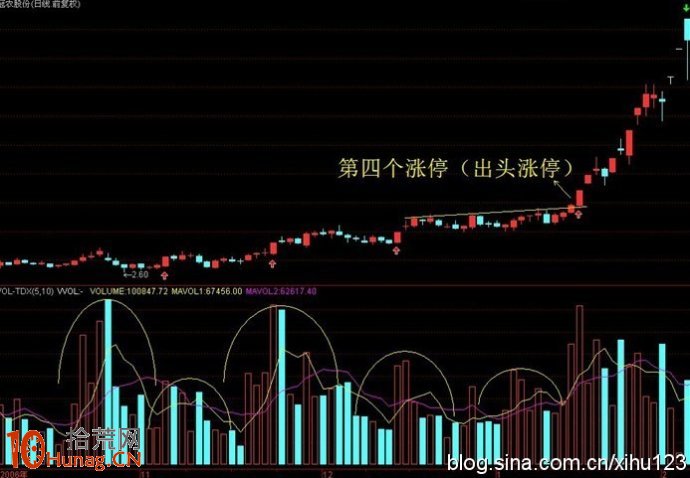 圖解如何判斷第一個漲停板之後會不會再拉漲停板,拾荒網
