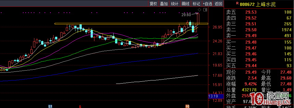 短線高手談同花順的動態選股工具的使用(圖解) 短線高手談同花順的動態選股工具的使用(圖解),拾荒網