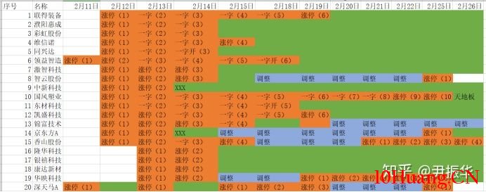 龍頭戰法之：自然題材的炒作周期  深度教程（圖解）,拾荒網