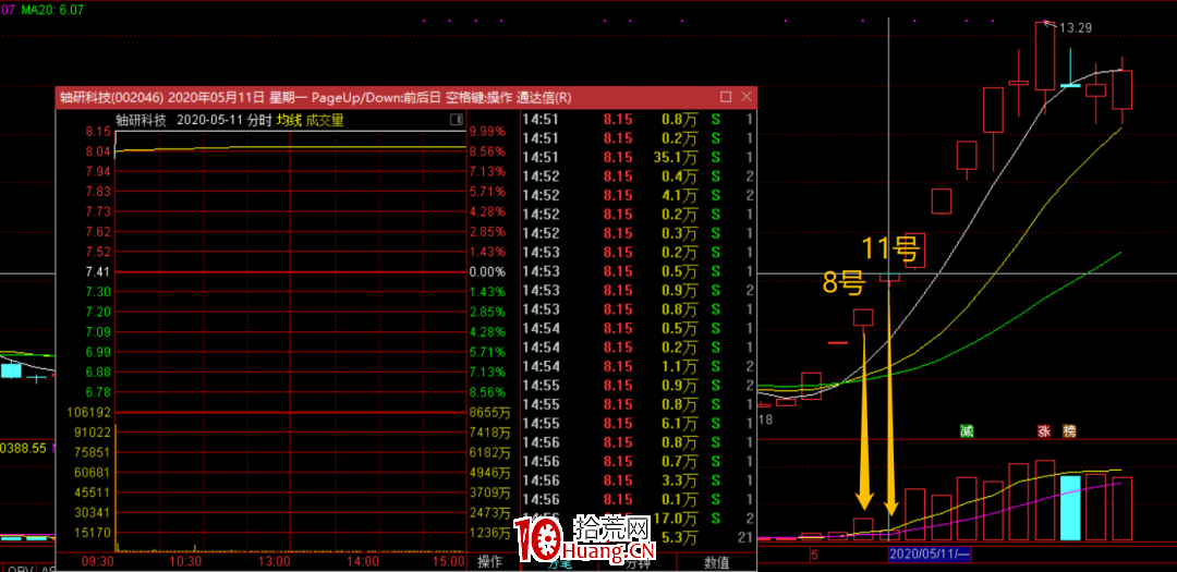 撥開迷霧！龍頭戰法的漲停板打板秘密 深度教程（圖解）,拾荒網