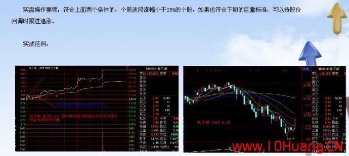 滄桑戰神《漲停板戰法研究》系列教程_5:開盤高開的四種類型(圖解) 滄桑戰神《漲停板戰法研究》系列教程_5:開盤高開的四種類型(圖解),拾荒網