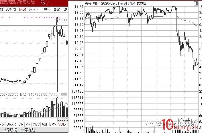 為什麼有的漲停板被核按鈕後能成妖，有的核按鈕後則成狗（圖解）,拾荒網