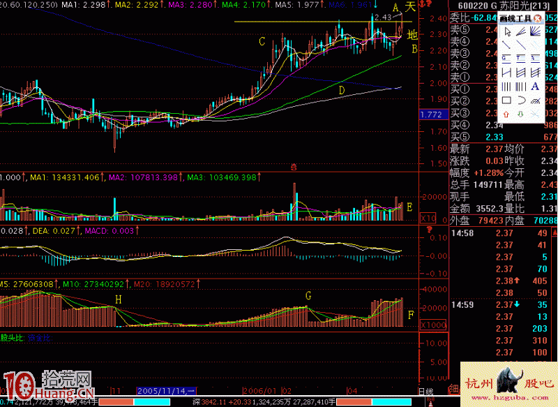 圖解巨量大陽線突破長期橫盤區的漲停板打板買入法 圖解巨量大陽線突破長期橫盤區的漲停板打板買入法,拾荒網