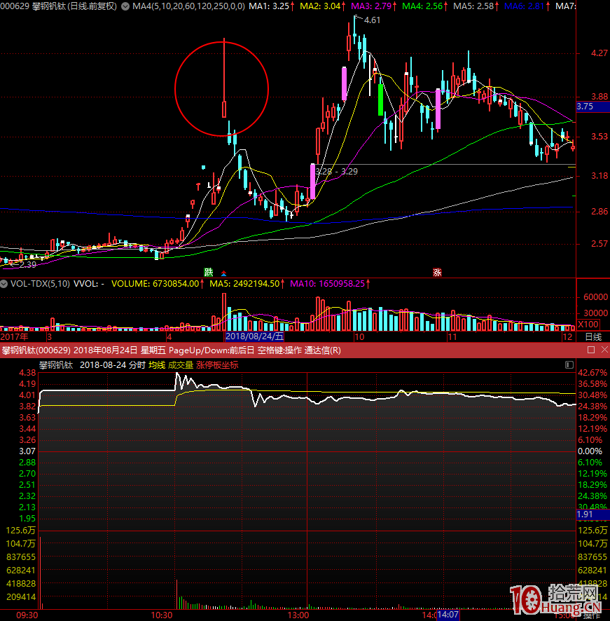 頂級遊資的龍頭股短線戰法 第四課：籌碼結構和籌碼交換,拾荒網