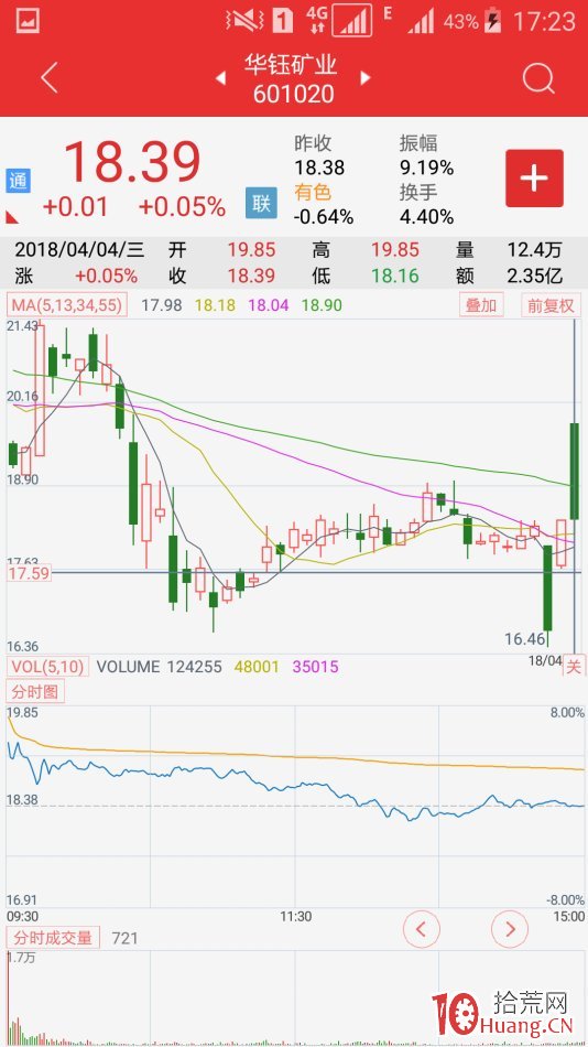復牌股極陰極陽先覺戰法（圖解）,拾荒網