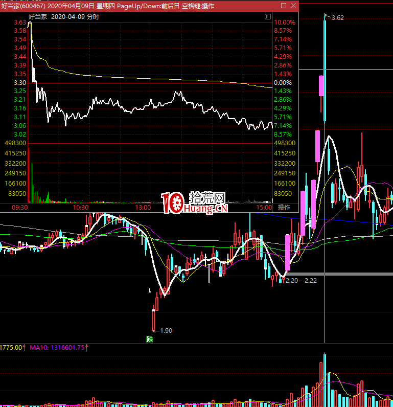 如何做到買在分歧賣在一致?漲停板什麼時候會加速?什麼時候爆量分歧?(圖解) 如何做到買在分歧賣在一致?漲停板什麼時候會加速?什麼時候爆量分歧?(圖解),拾荒網