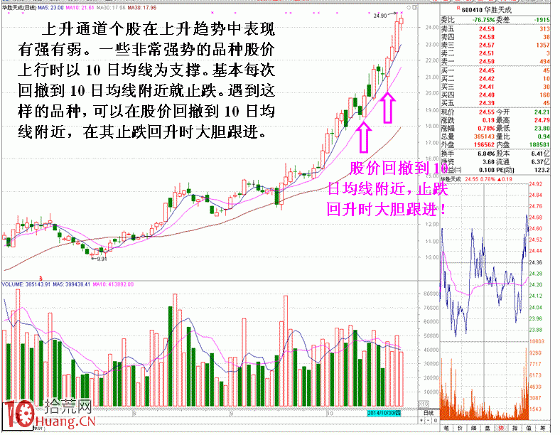 圖解大機構進場掃貨的一些經典分時盤口特征,拾荒網