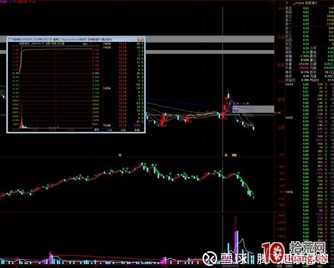 隻打首板：光大證券佛山季華六路遊資席位操盤手法圖解,拾荒網