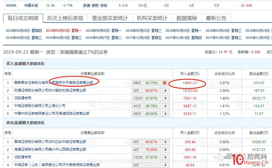 小散戶出身的“作手新一”第一次登上龍虎榜時是啥心情？,拾荒網
