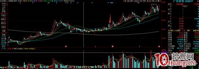 勝率最高的漲停股陽貼陰低吸反包戰法(圖解) 勝率最高的漲停股陽貼陰低吸反包戰法(圖解),拾荒網