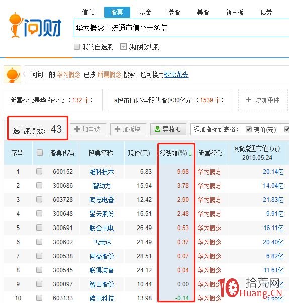 手把手教你做集合競價打板之競價擴散法選股模式（圖解）,拾荒網