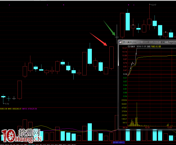 佛山系遊資席位操盤特征詳解 佛山系遊資席位操盤特征詳解,拾荒網