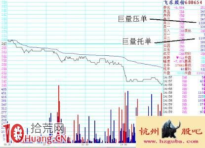 圖解分時超短看盤技巧：掛單應對,拾荒網