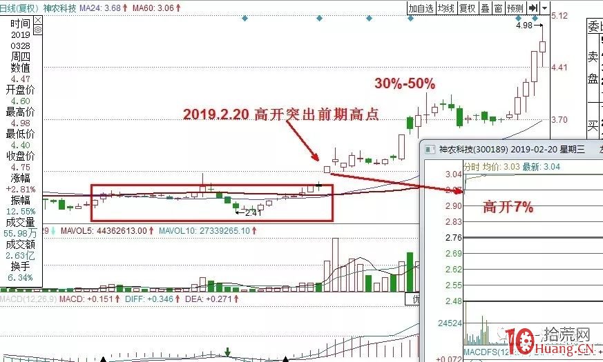 盤口集合競價應註意三點(圖解) 盤口集合競價應註意三點(圖解),拾荒網