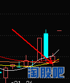 強勢股低吸技巧探討之回窩低吸法(圖解) 強勢股低吸技巧探討之回窩低吸法(圖解),拾荒網