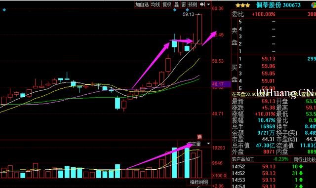 最完美的漲停分時走勢，你知道嗎？（圖解）,拾荒網
