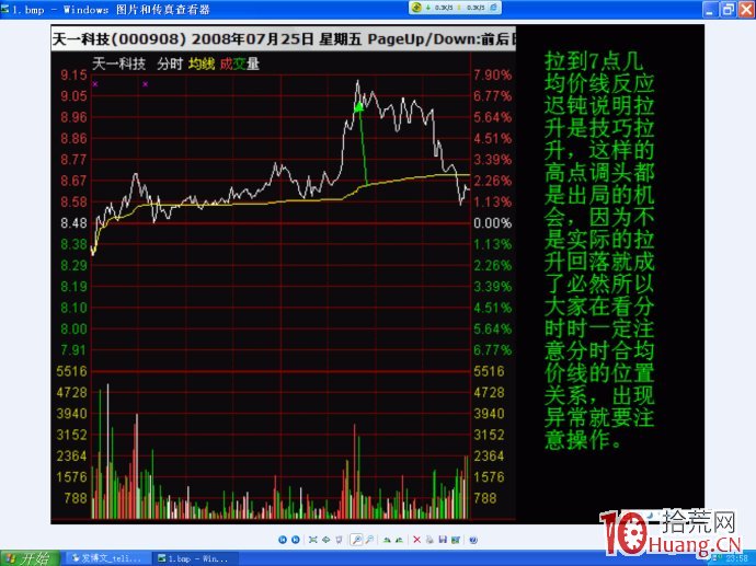 圖解日內超短交易的買賣點如何確定,拾荒網