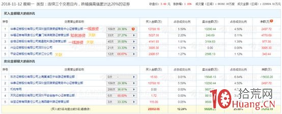 翹板業務的秘密:遊資大佬為何明知會繼續跌停還會翹板?(圖解) 翹板業務的秘密:遊資大佬為何明知會繼續跌停還會翹板?(圖解),拾荒網