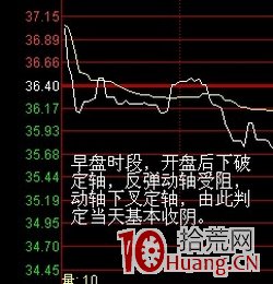 股票盤口分析兩軸定向法(圖解) 股票盤口分析兩軸定向法(圖解),拾荒網