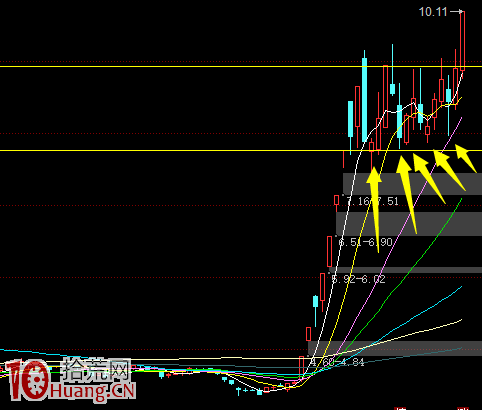 各種周期級別模式的低吸技術探討（圖解）,拾荒網