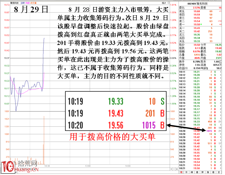 圖解莊傢盤口同一組掃貨動作不同性質之分,拾荒網