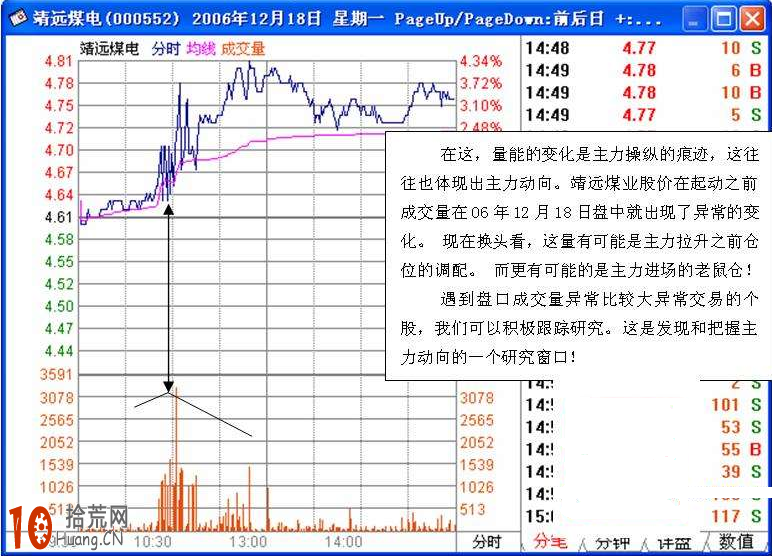 圖解莊股對倒拉升操盤的分時圖走勢 圖解莊股對倒拉升操盤的分時圖走勢,拾荒網
