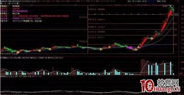 漲停板買賣操作三八原則(圖解) 漲停板買賣操作三八原則(圖解),拾荒網