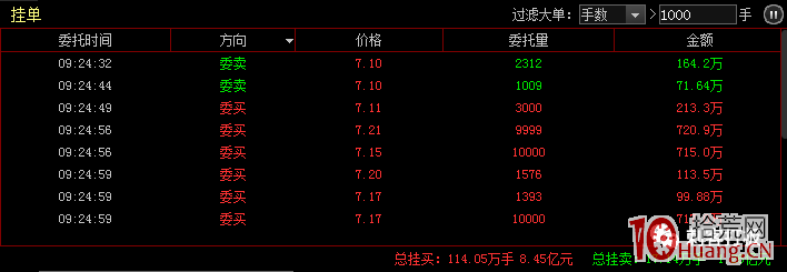如何在開盤五分鐘買到漲停 如何在開盤五分鐘買到漲停,拾荒網