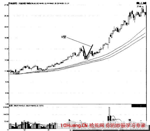 一隻股票出現漲停板反映瞭主力怎樣的意圖目的 一隻股票出現漲停板反映瞭主力怎樣的意圖目的,拾荒網