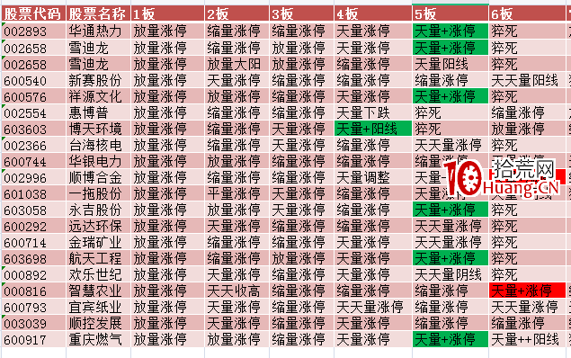 成交量的秘密，妖股如何猝死和如何走妖的演繹（圖解）,拾荒網