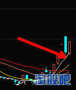 強勢股低吸技巧探討之回窩低吸法(圖解) 強勢股低吸技巧探討之回窩低吸法(圖解),拾荒網