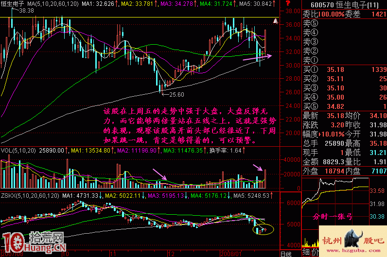 圖解什麼時候會出現跳空漲停板突破前高套牢區,拾荒網