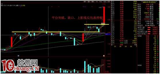 反包板戰法案例圖解：上影線反包板與N字反包板,拾荒網