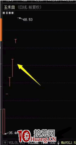 大利好超級普漲行情該如何做交易計劃 深度教程（圖解）,拾荒網